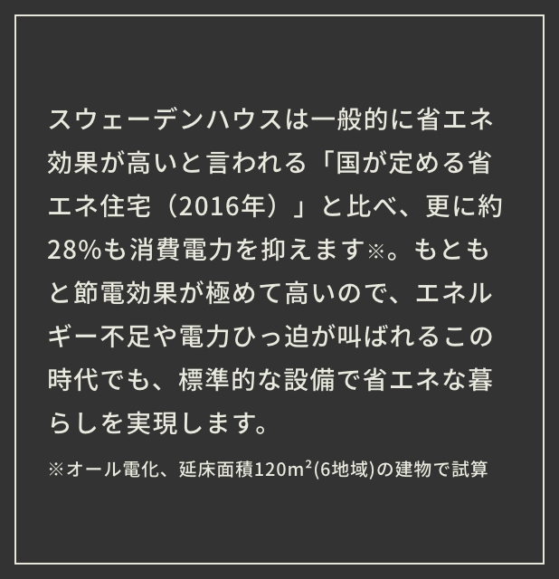 消費電力28%削減