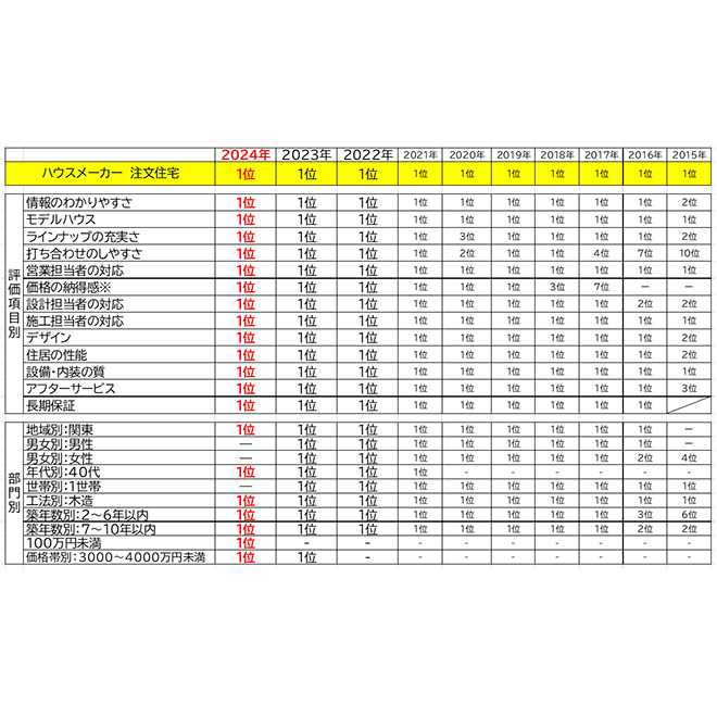 受賞項目について