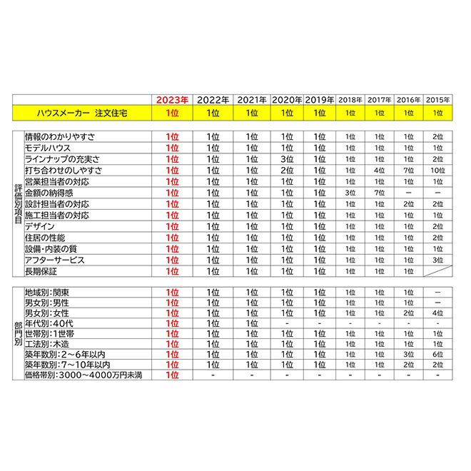 受賞項目について