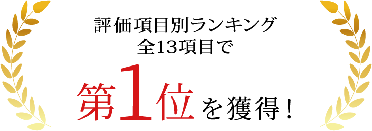 評価項目別ランキング全13項目で1位を獲得