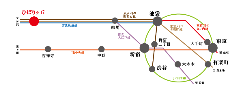 路線図