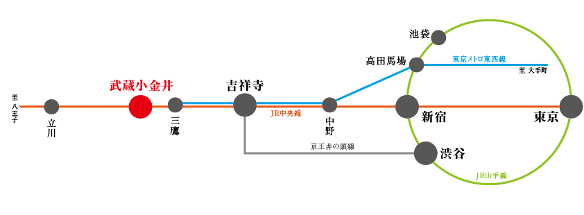 路線図