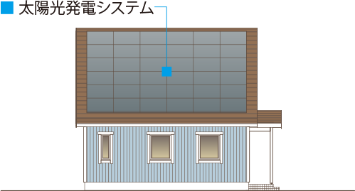 太陽光発電システム