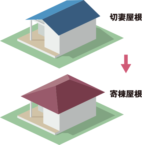 周辺の街並になじむ寄棟屋根。