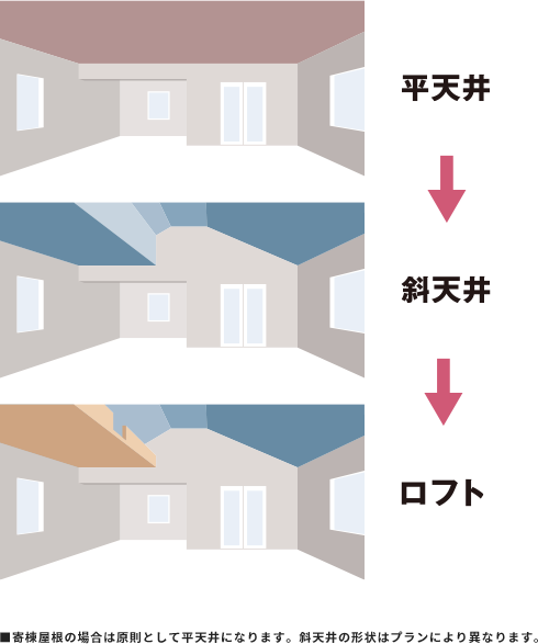 斜天井＆ロフトで空間に広がりを。