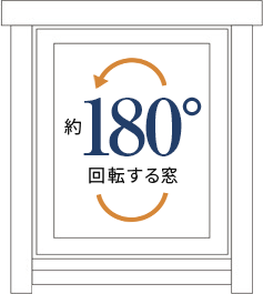 約180°回転する窓