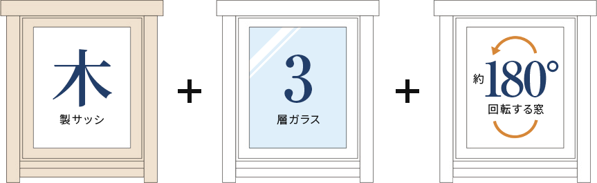 木製サッシ3層ガラス窓｜北欧住宅について｜スウェーデンハウス＜公式