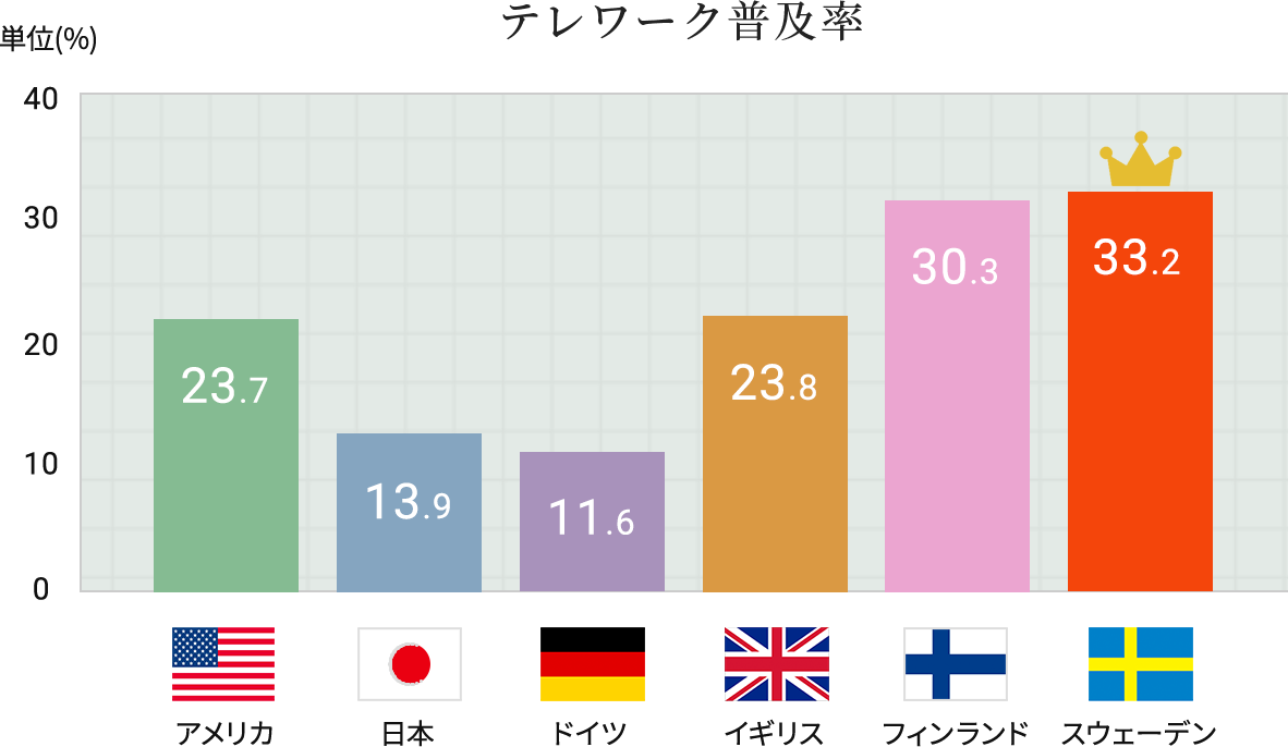 総務省「通信利用動向調査」