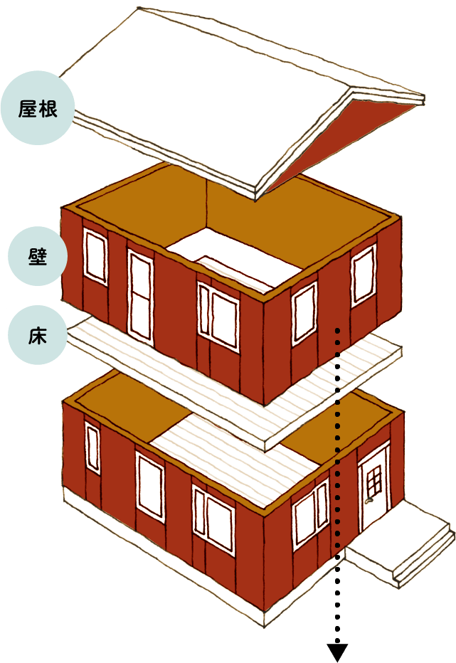 屋根・壁・床