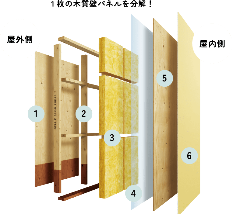 1枚の木質壁パネルを分解！