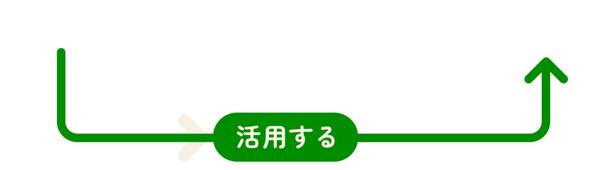 緑の循環