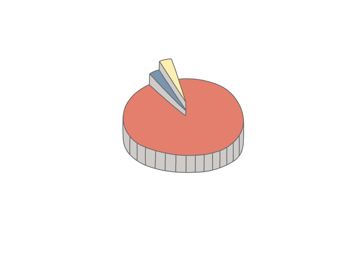 内訳グラフ