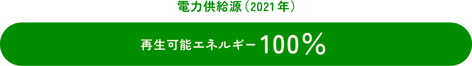 再生可能エネルギー100%