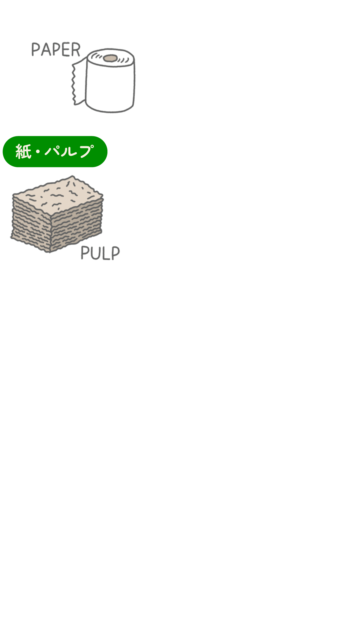 伐採した木は100％活用