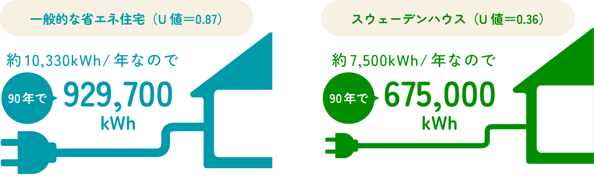 電力比較