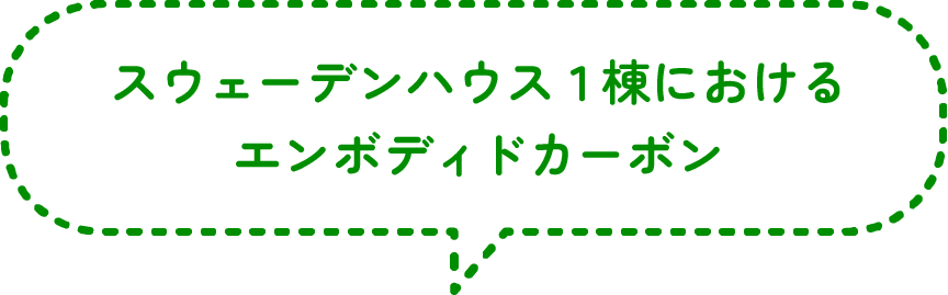 スウェーデンハウス１棟におけるエンボディドカーボン