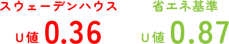 U値の比較