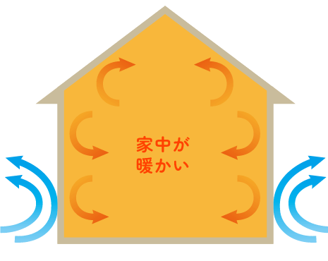 スウェーデンハウスの場合