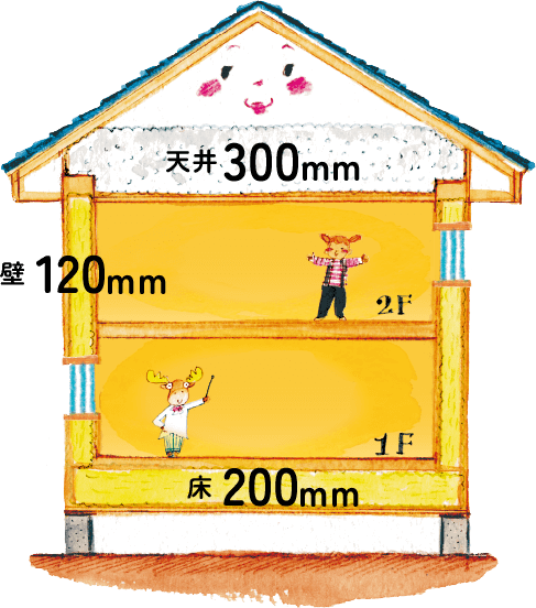 床、壁、天井のグラスウール