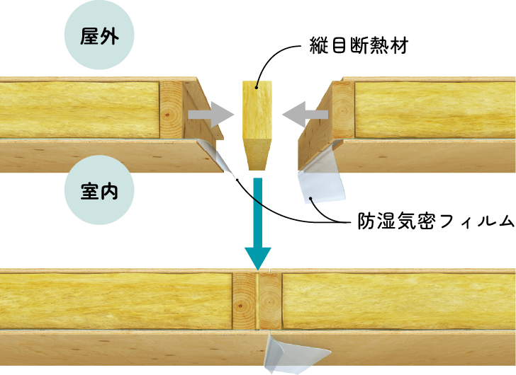 防湿気密フィルム