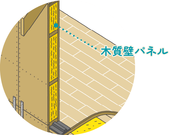 木質壁パネル