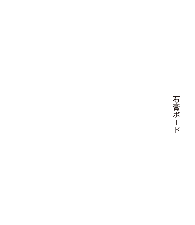 石膏ボード:室内側