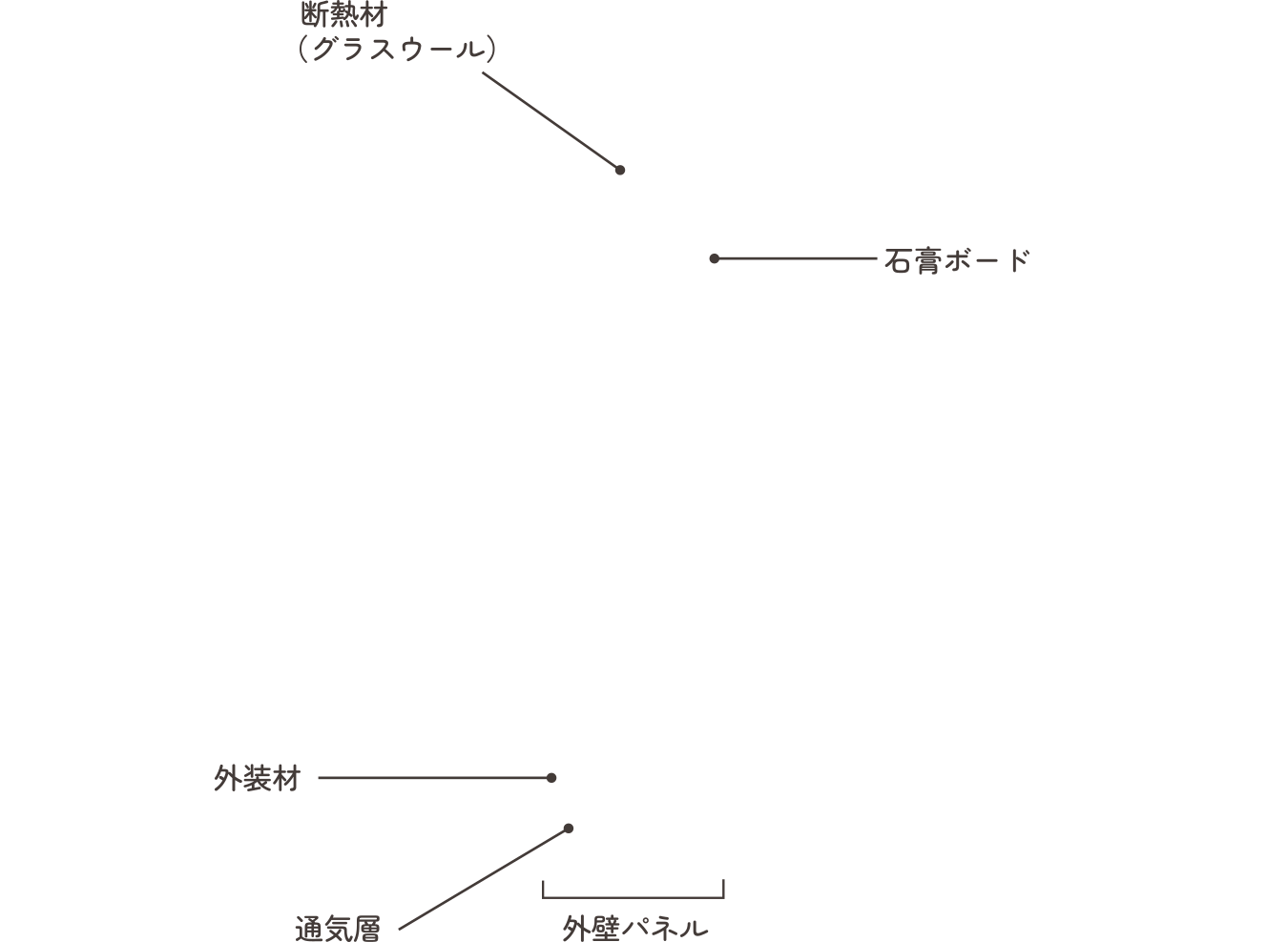各部説明文字