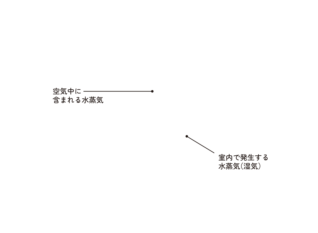 水分説明文字