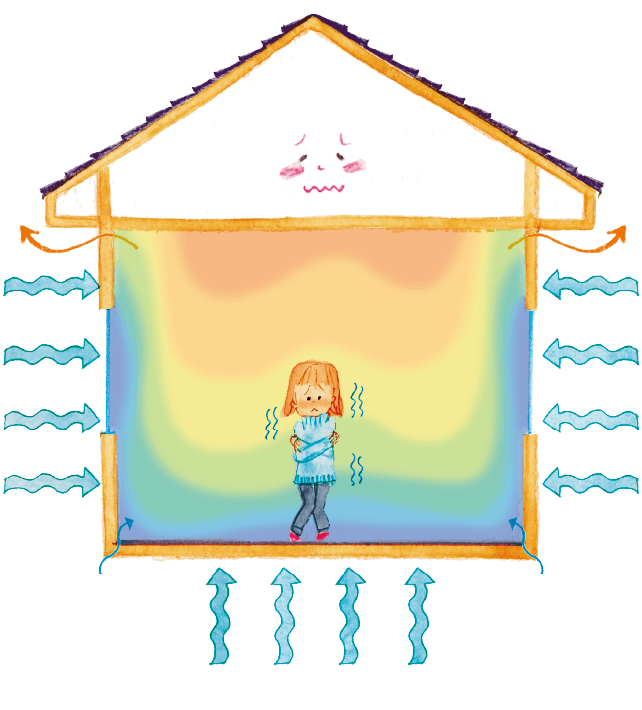 一般住宅の温度環境