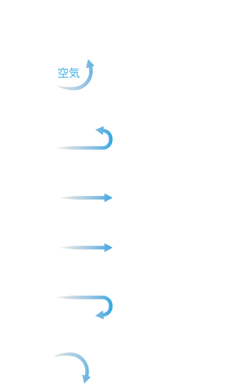 空気