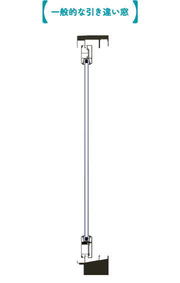 一般的な引き違い窓