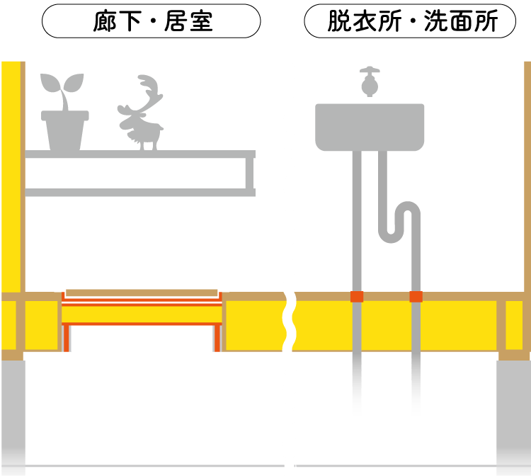 床の穴への気密対策